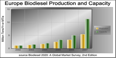 europe production capacity chart europe production capacity chart