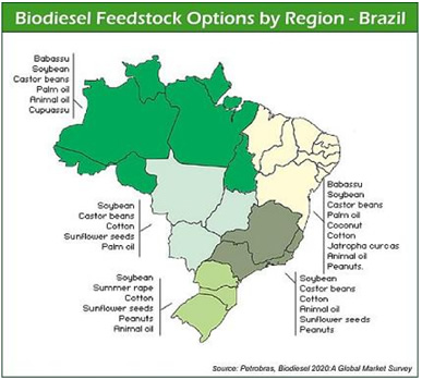 feedstock chart feedstock chart