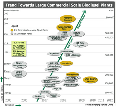 trend scale chart trend scale chart