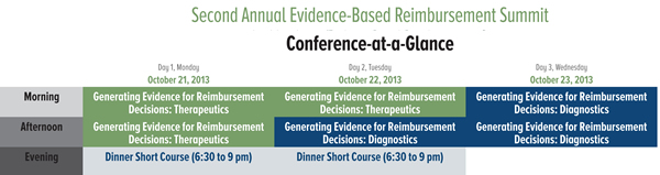 Conference at a Glance