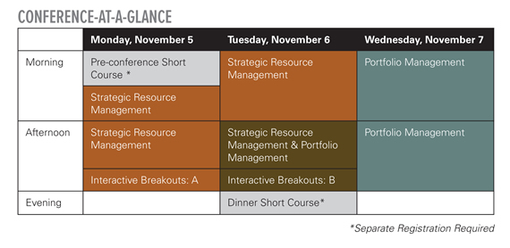 2012 SRA Conference at a Glance