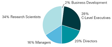 Demographics