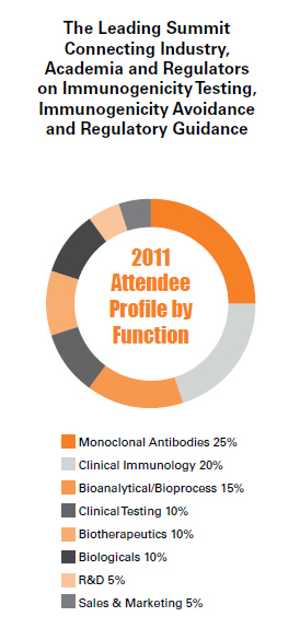2011 Attendee Profile by Function 2011 Attendee Profile by Function