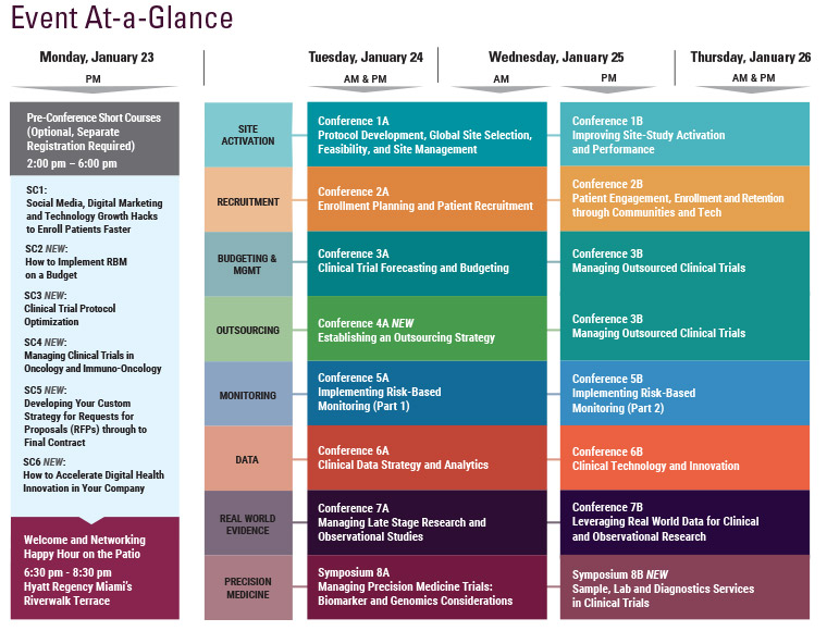 2017 SCOPE Conference at a Glance 2017 SCOPE Conference at a Glance