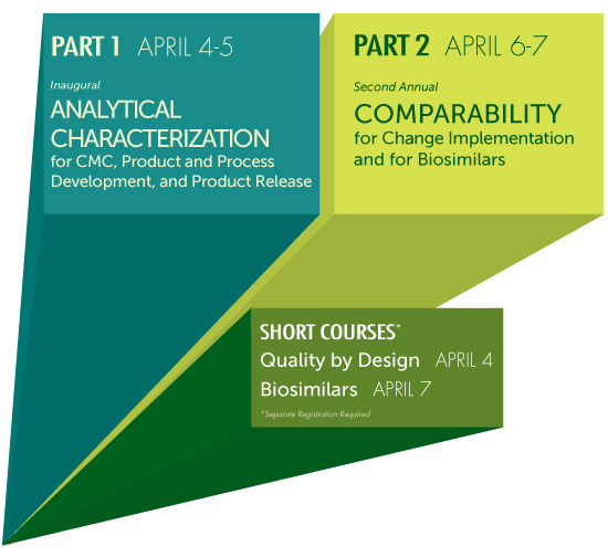 Characterization & Comparability for Biologics